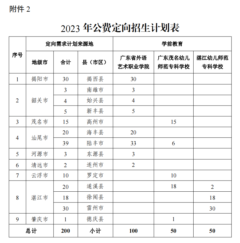 廣東五年一貫制中職有哪些院校招生？