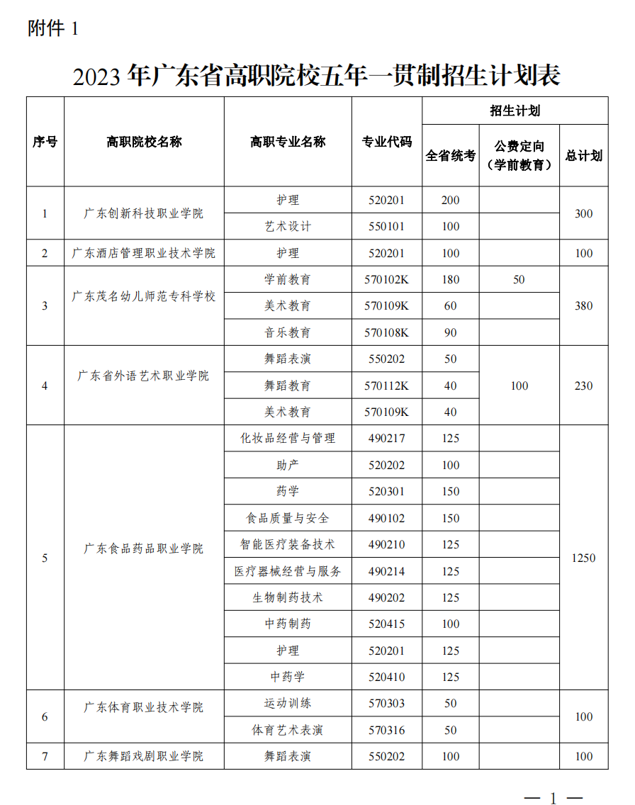 廣東五年一貫制中職有哪些院校招生？