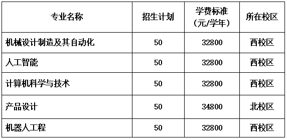 廣東白云學(xué)院2024年中職升本專業(yè)招生計(jì)劃