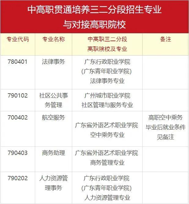 廣州市司法職業(yè)學校2023年招生計劃