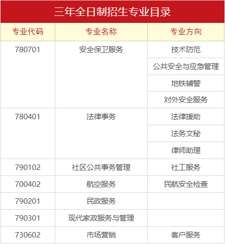 廣州市司法職業(yè)學校2023年招生計劃