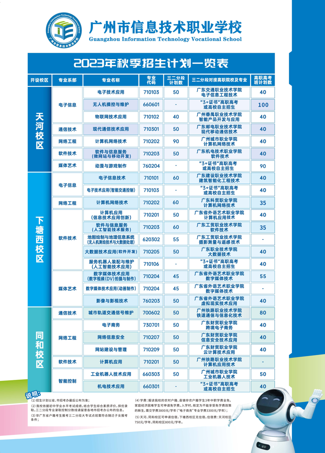 廣州市信息技術(shù)職業(yè)學校2023年招生計劃