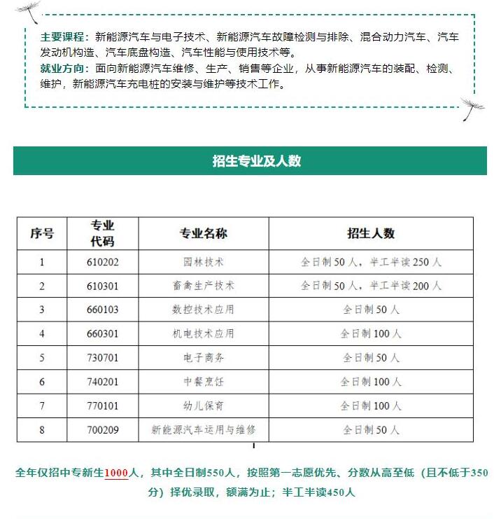 梅州農(nóng)業(yè)學(xué)校梅州市理工學(xué)校2023年秋季招生簡章
