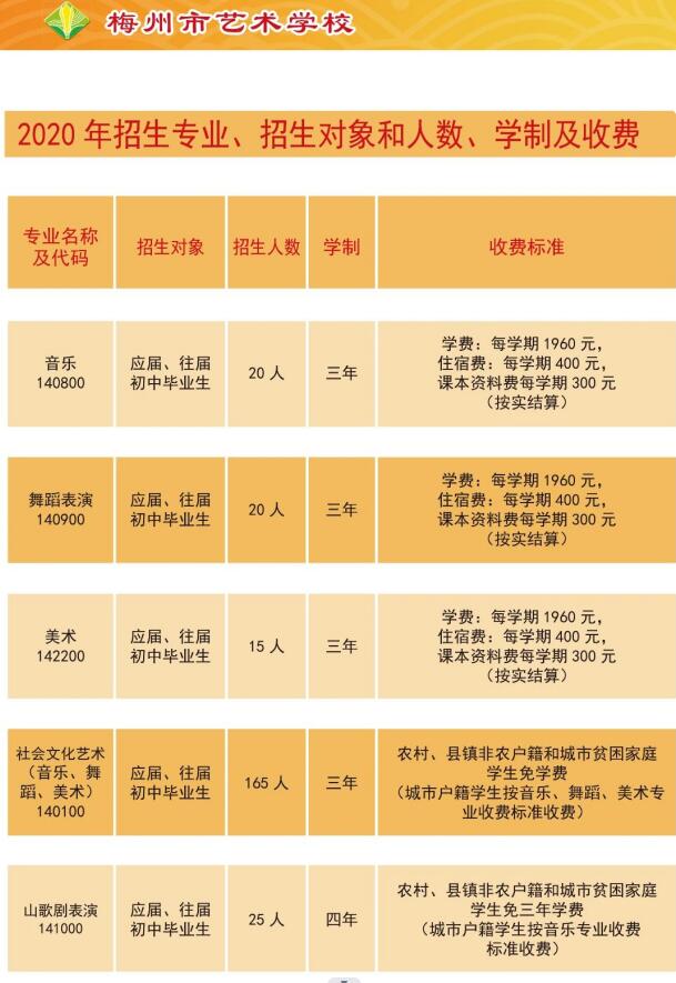 2020年梅州市藝術(shù)學(xué)校招生簡章