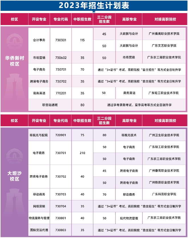 2023年廣州市財經(jīng)商貿(mào)職業(yè)學校招生計劃