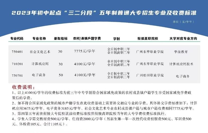 廣州市僑光財(cái)經(jīng)職業(yè)技術(shù)學(xué)校2023招生計(jì)劃