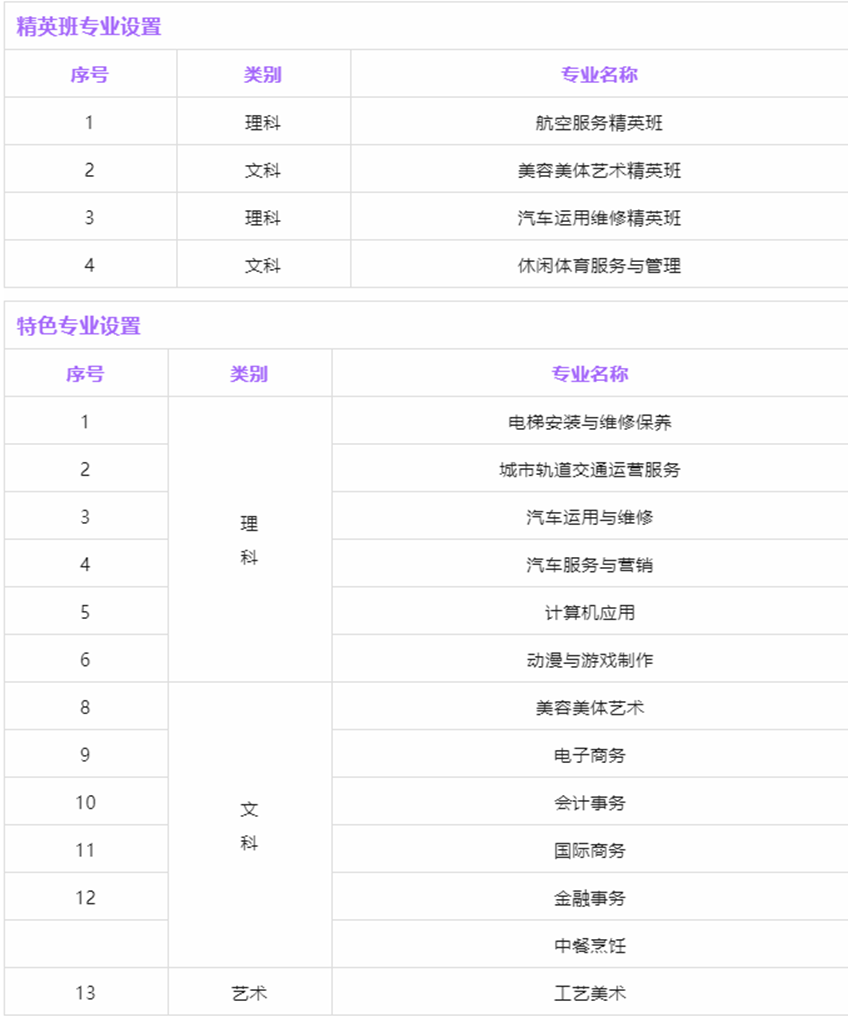 廣州通用職業(yè)技術(shù)學(xué)校2023年招生計(jì)劃
