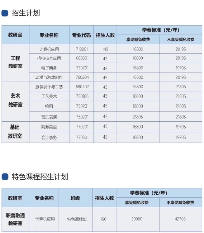 廣州華成理工職業(yè)技術(shù)學(xué)校2023年招生計(jì)劃