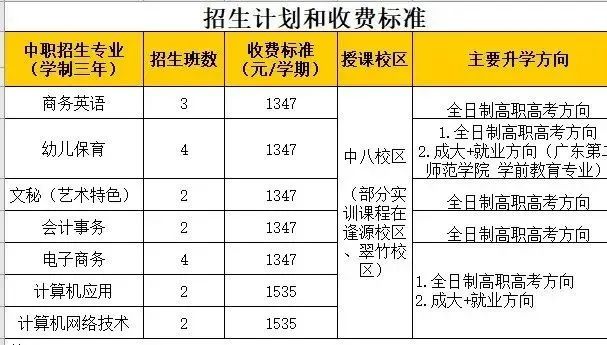 廣州市貿(mào)易職業(yè)高級中學2023年招生計劃