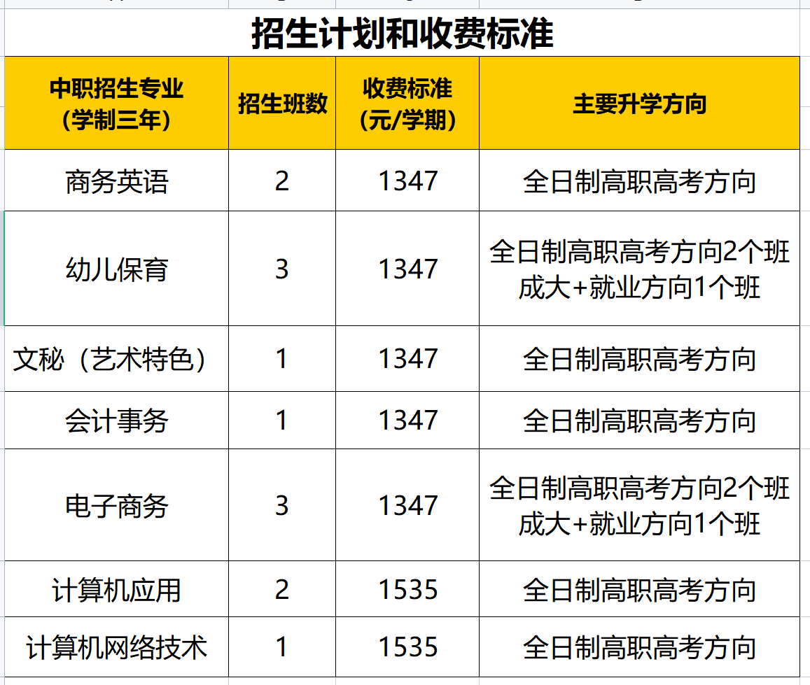 廣州市荔灣區(qū)外語(yǔ)職業(yè)高級(jí)中學(xué)2023年招生計(jì)劃