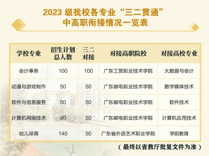 廣州市天河職業(yè)高級中學(xué)2023年招生計劃