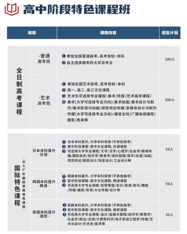 廣州市穗華職業(yè)技術(shù)學校2023年招生計劃
