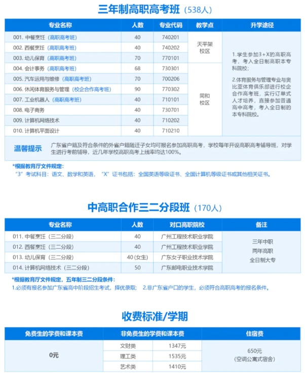 廣州市白云行知職業(yè)技術(shù)學(xué)校2023年招生計劃