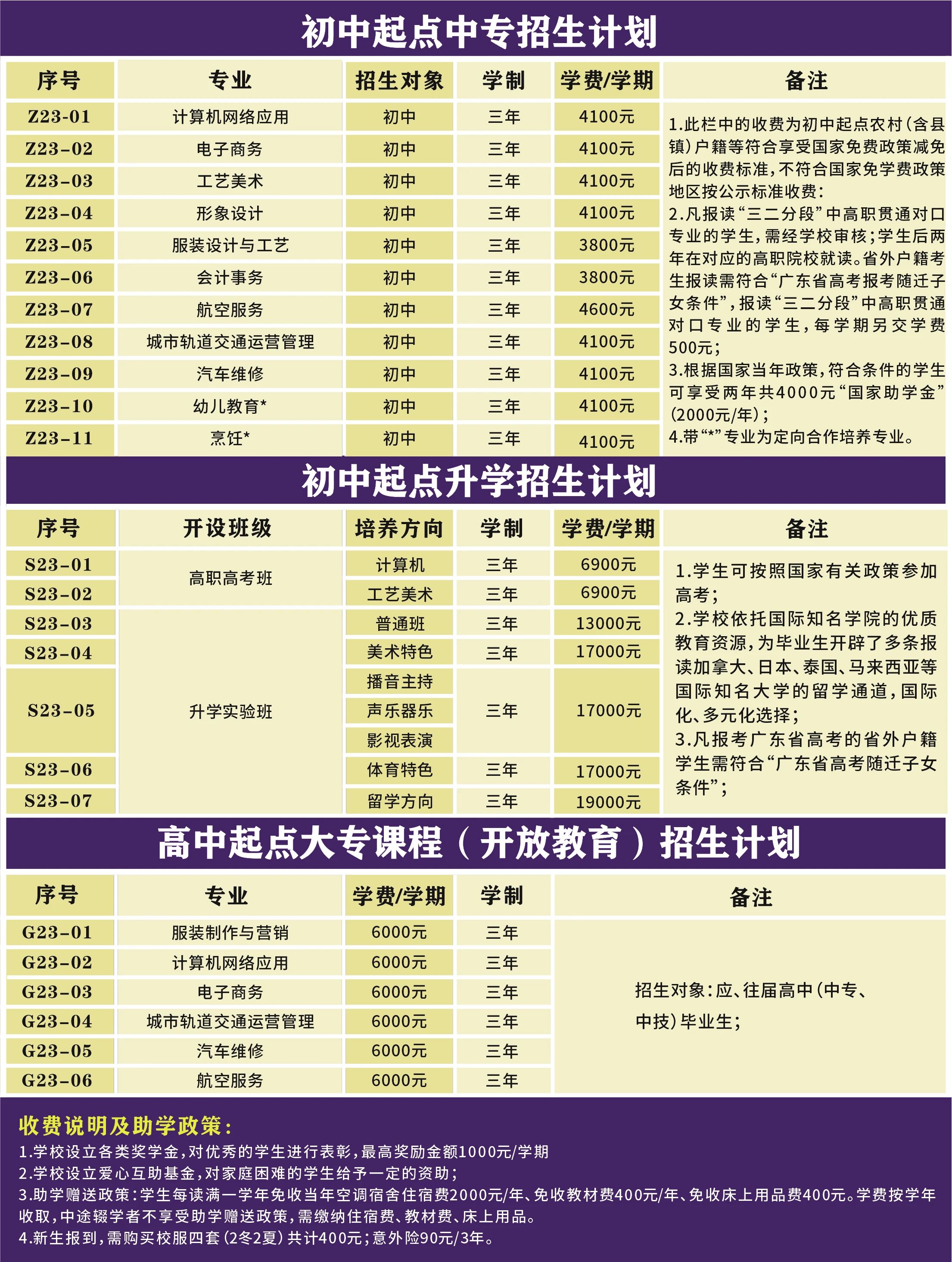 廣州羊城職業(yè)技術(shù)學(xué)校2023年招生計(jì)劃