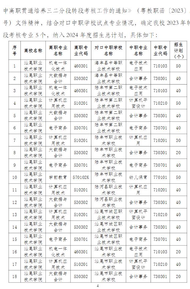 2024年汕尾職業(yè)技術(shù)學(xué)院中高職貫通培養(yǎng)三二分段招生章程