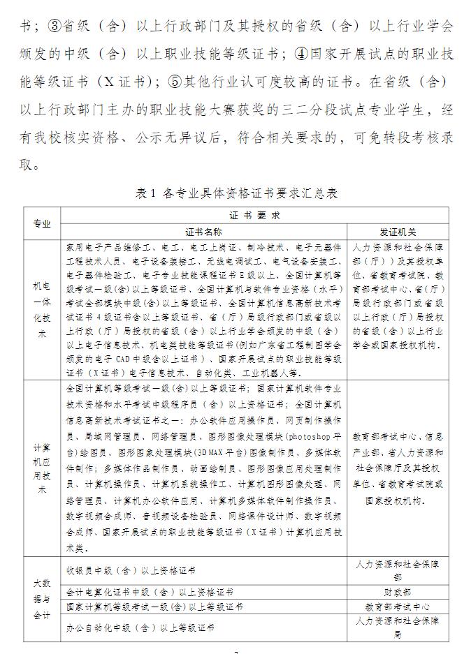2024年汕尾職業(yè)技術(shù)學(xué)院中高職貫通培養(yǎng)三二分段招生章程