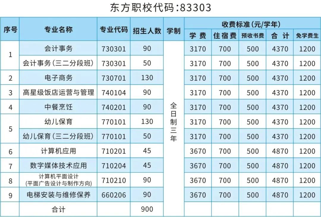 廣州市增城區(qū)廣播電視大學(xué)（廣州市增城區(qū)東方職業(yè)技術(shù)學(xué)校）2023年招生簡章