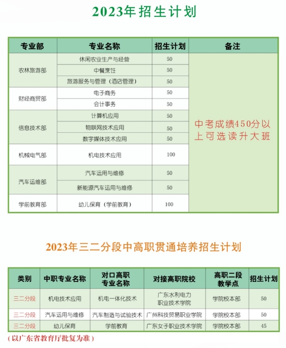 廣州市從化區(qū)職業(yè)技術學校2023年招生計劃