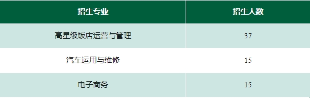 深圳市新鵬職業(yè)高級(jí)中學(xué)2023年自主招生條件