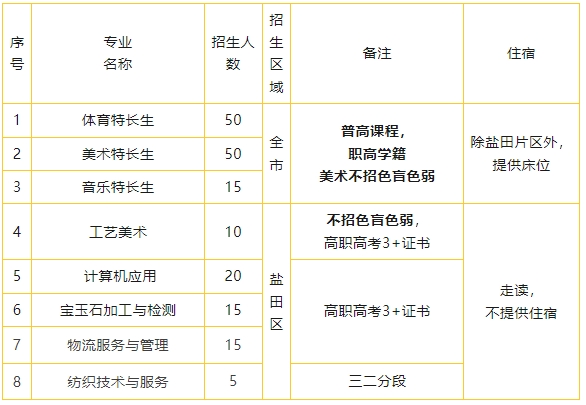 深圳市鹽港中學(xué)2023年自主招生條件