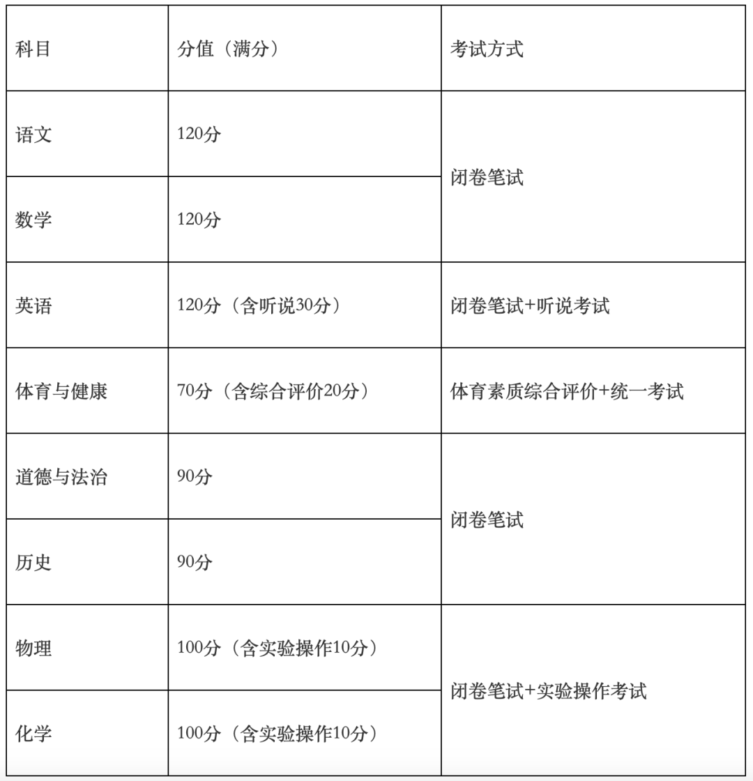 2024年廣州中考即將延遲！官方發(fā)布！