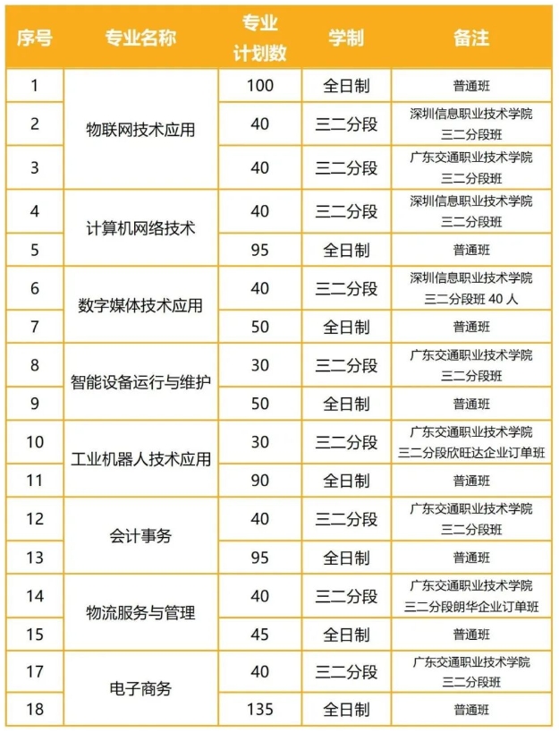 深圳市第三職業(yè)技術(shù)學(xué)校2023年招生簡章