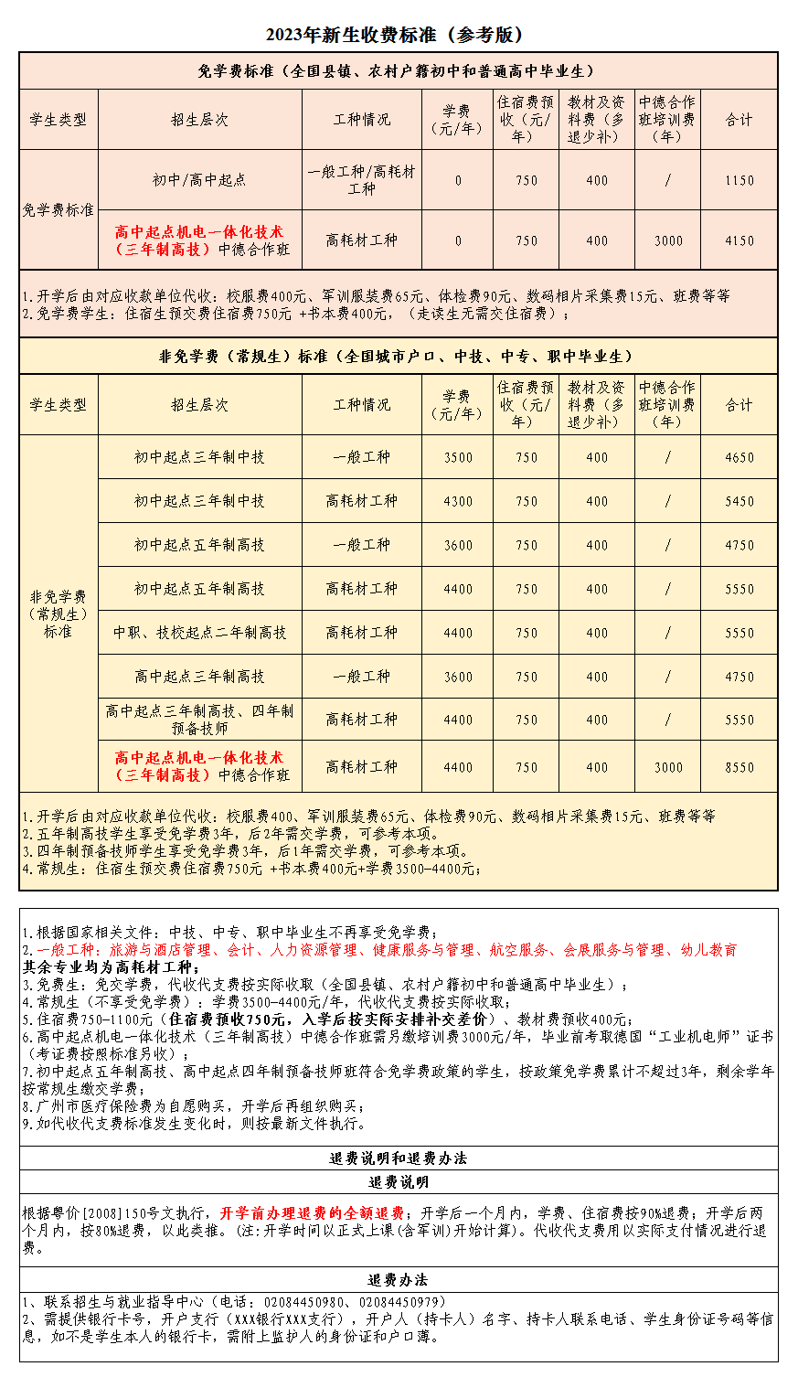 廣東省輕工業(yè)技師學(xué)院2023年學(xué)費收錄政策