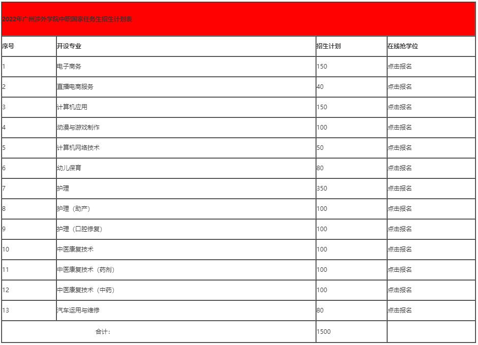 廣州涉外經(jīng)濟職業(yè)技術(shù)學院-中職部國家任務(wù)生招生計劃表