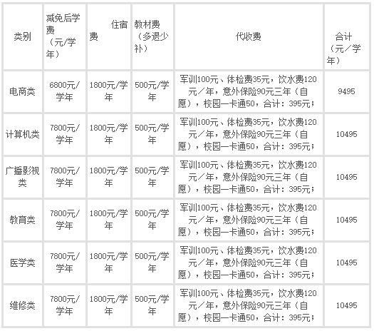 廣州涉外經(jīng)濟(jì)職業(yè)技術(shù)學(xué)院-中職部入學(xué)須知