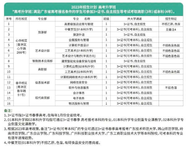 珠海市第一中等職業(yè)學(xué)校2023年招生簡章