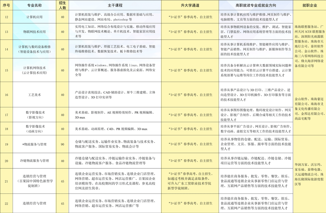 珠海市理工職業(yè)技術(shù)學(xué)校2023年招生簡(jiǎn)章