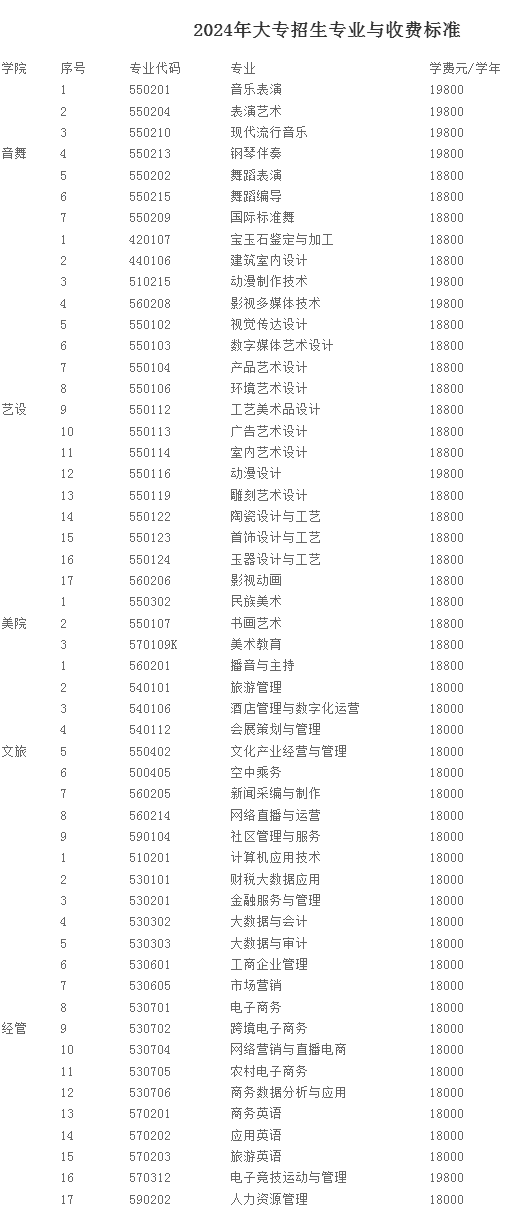 珠海藝術職業(yè)學院2024年招生專業(yè)與收費標準