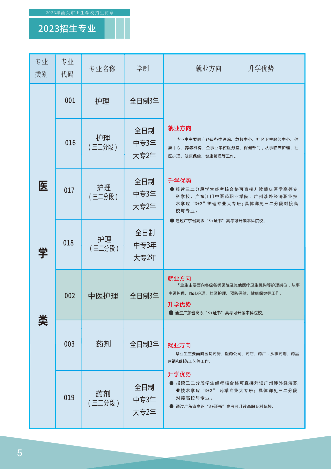 汕頭市衛(wèi)生學(xué)校2023年招生簡章