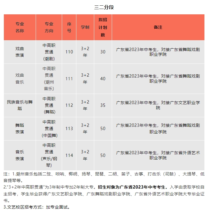 汕頭文化藝術(shù)學(xué)校2023年招生簡章