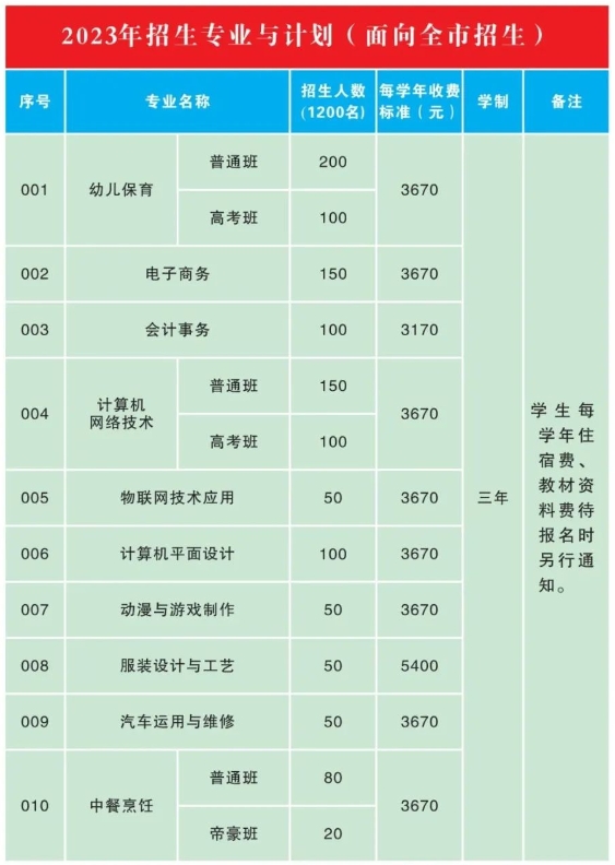 汕頭市潮陽區(qū)職業(yè)技術(shù)學(xué)校2023年招生簡(jiǎn)章