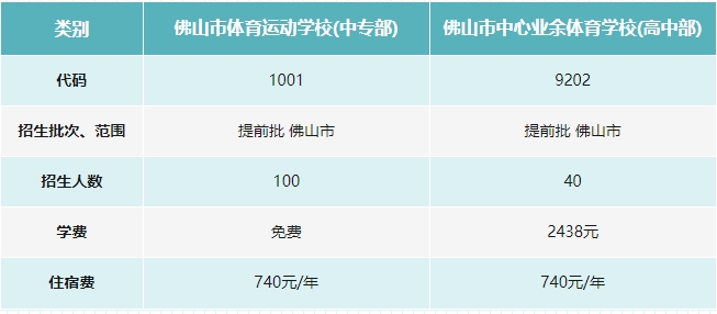佛山市體育運(yùn)動(dòng)學(xué)校2022年招生簡章