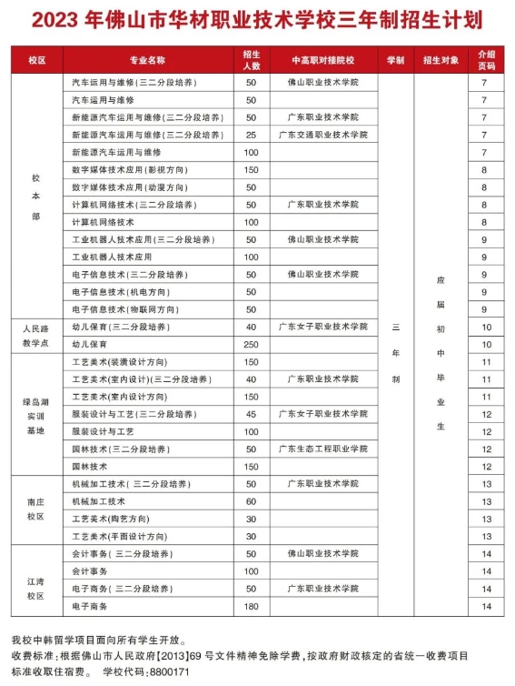 佛山市華材職業(yè)技術(shù)學校2023年招生簡章