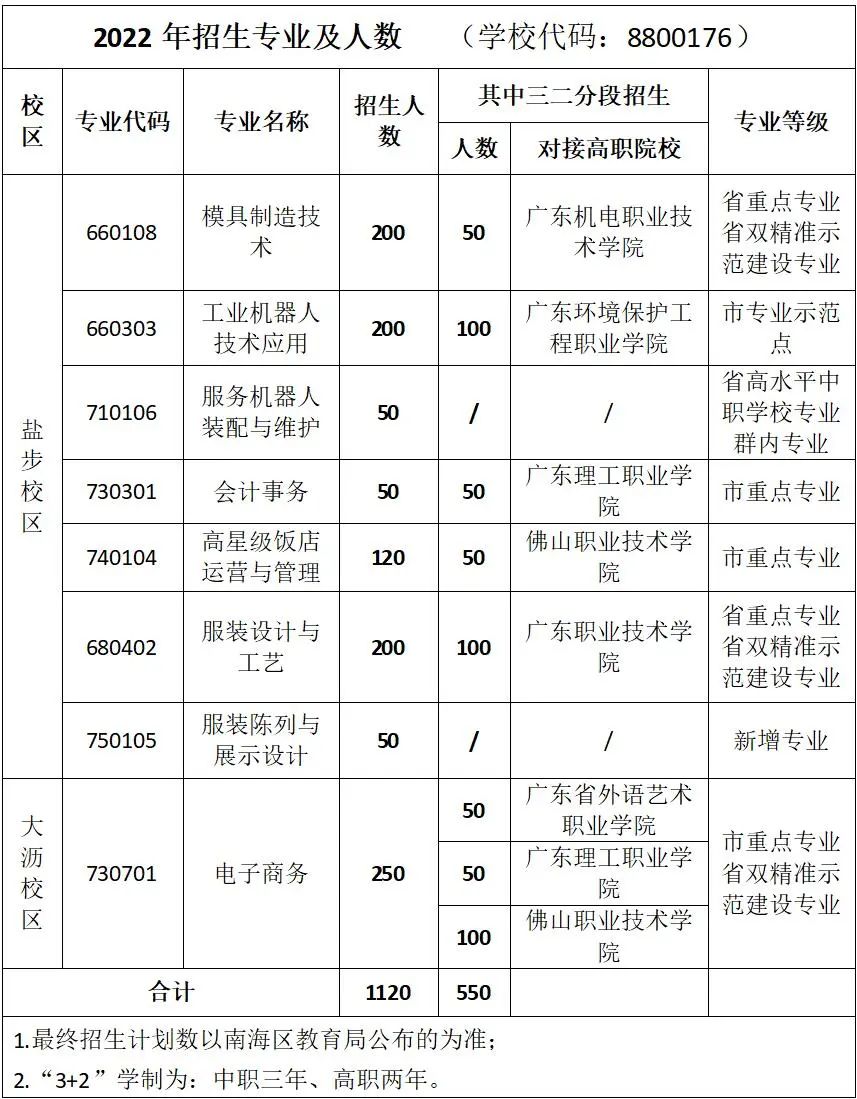 佛山市南海區(qū)理工職業(yè)技術學校2022年招生簡章