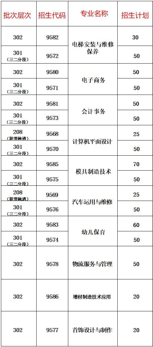 佛山市南海區(qū)第一職業(yè)技術(shù)學(xué)校2023年招生簡章