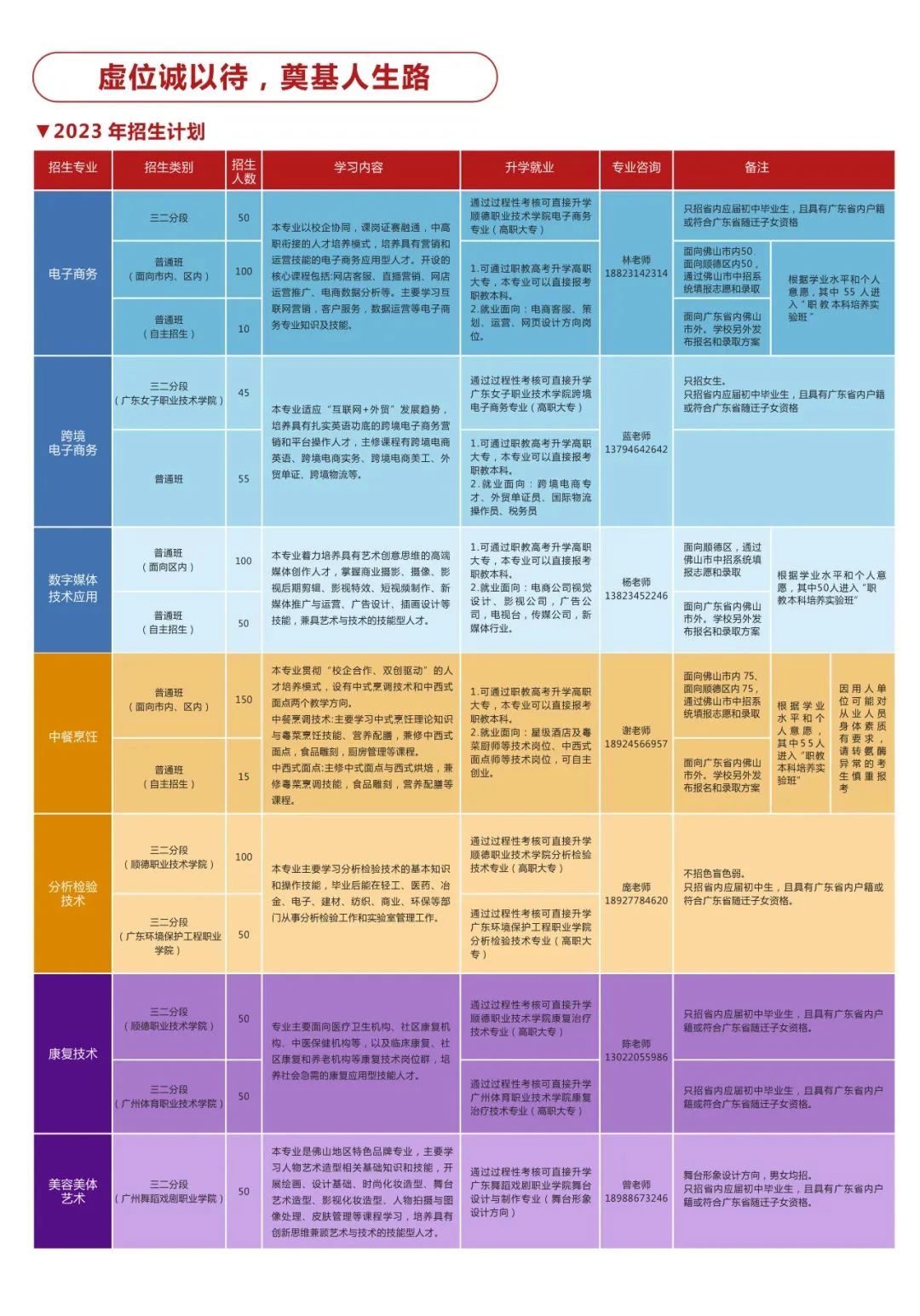 佛山市順德區(qū)李偉強職業(yè)技術(shù)學校2023年招生簡章