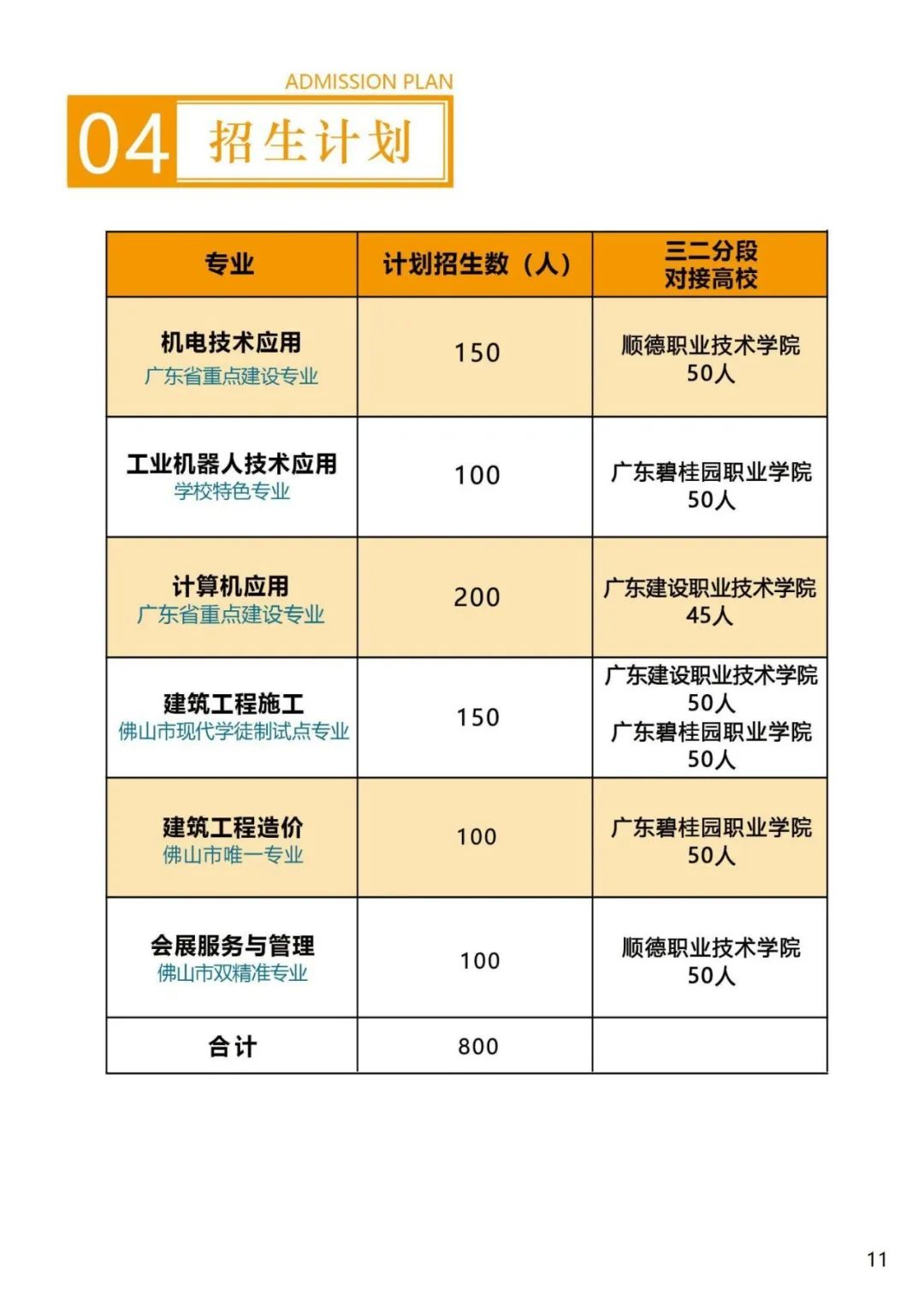 佛山市順德區(qū)北滘職業(yè)技術(shù)學(xué)校2023年招生簡(jiǎn)章