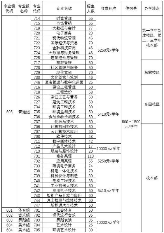 汕頭三江科技職業(yè)技術(shù)學(xué)校2024年春季招生計(jì)劃