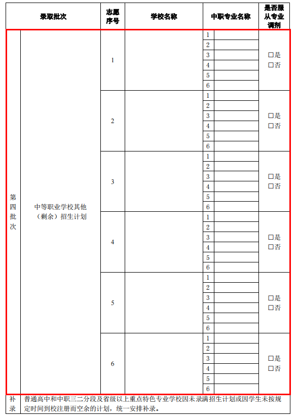 廣東初中生報讀中職學校如何填志愿？