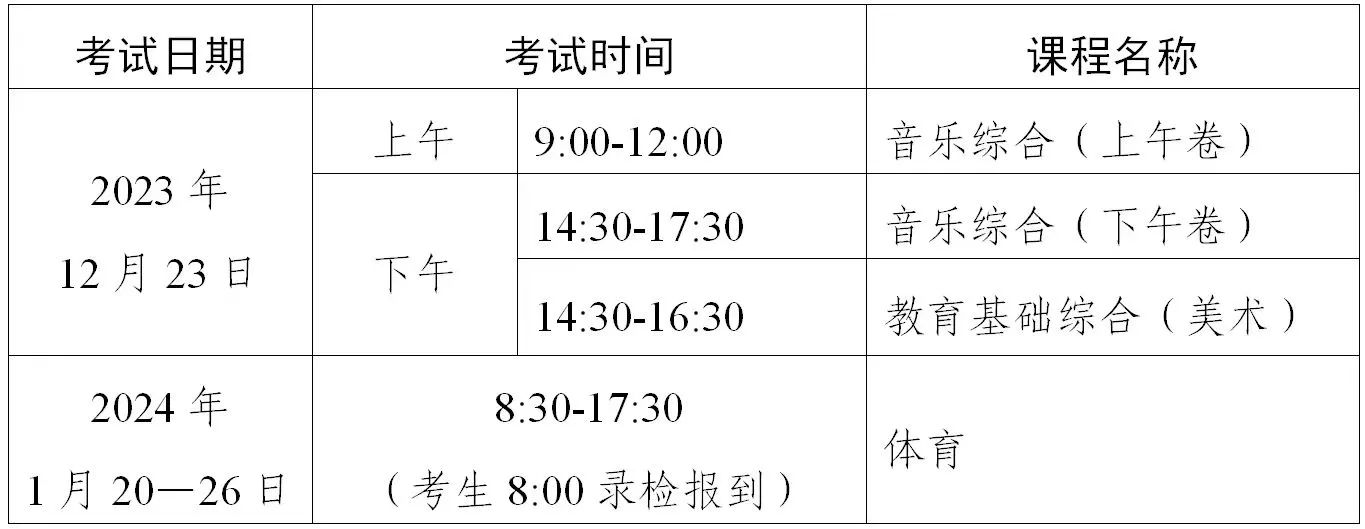 2024年中職專業(yè)技能證書考試/報(bào)名時(shí)間出爐！