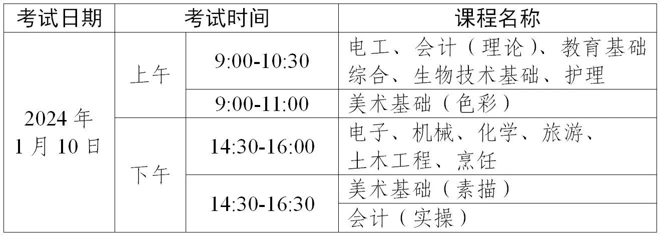 2024年中職專業(yè)技能證書考試/報(bào)名時(shí)間出爐！