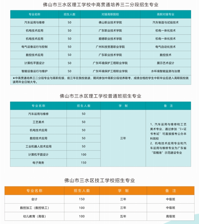 佛山市三水區(qū)理工學校2023年招生簡章