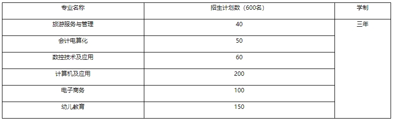 新豐縣中等職業(yè)技術(shù)學(xué)校2023年招生計(jì)劃