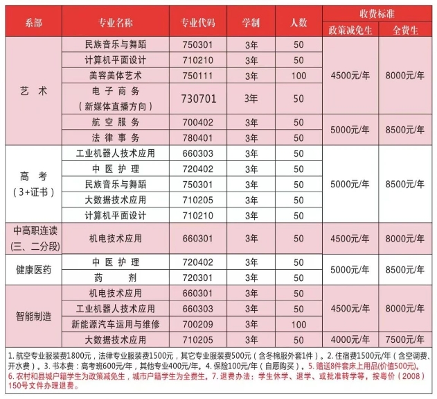韶關(guān)市振華中等職業(yè)學(xué)校2023年招生簡(jiǎn)章