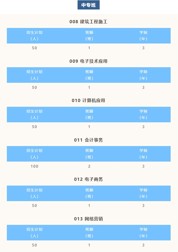 河源市職業(yè)技術(shù)學(xué)校2023年招生計劃