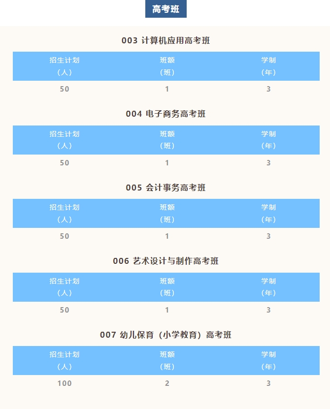 河源市職業(yè)技術(shù)學(xué)校2023年招生計劃
